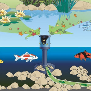 Skimmer pentru iazuri Oase AquaSkim 40
