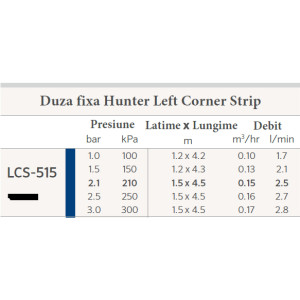 Duza spray Hunter LCS, colt stanga