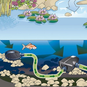 Filtru satelit pentru iazuri Oase AquaMax Eco