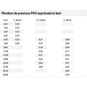 Electrovana Hunter PGV filet exterior 1'', 24V
